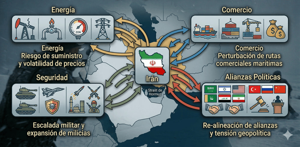 Impacto regional de la crisis de Irán