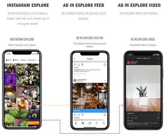 New Instagram Video Ads Mastery 2022