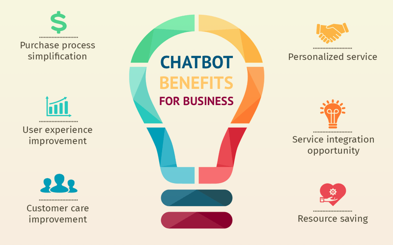 The benefits of chatbots for your business